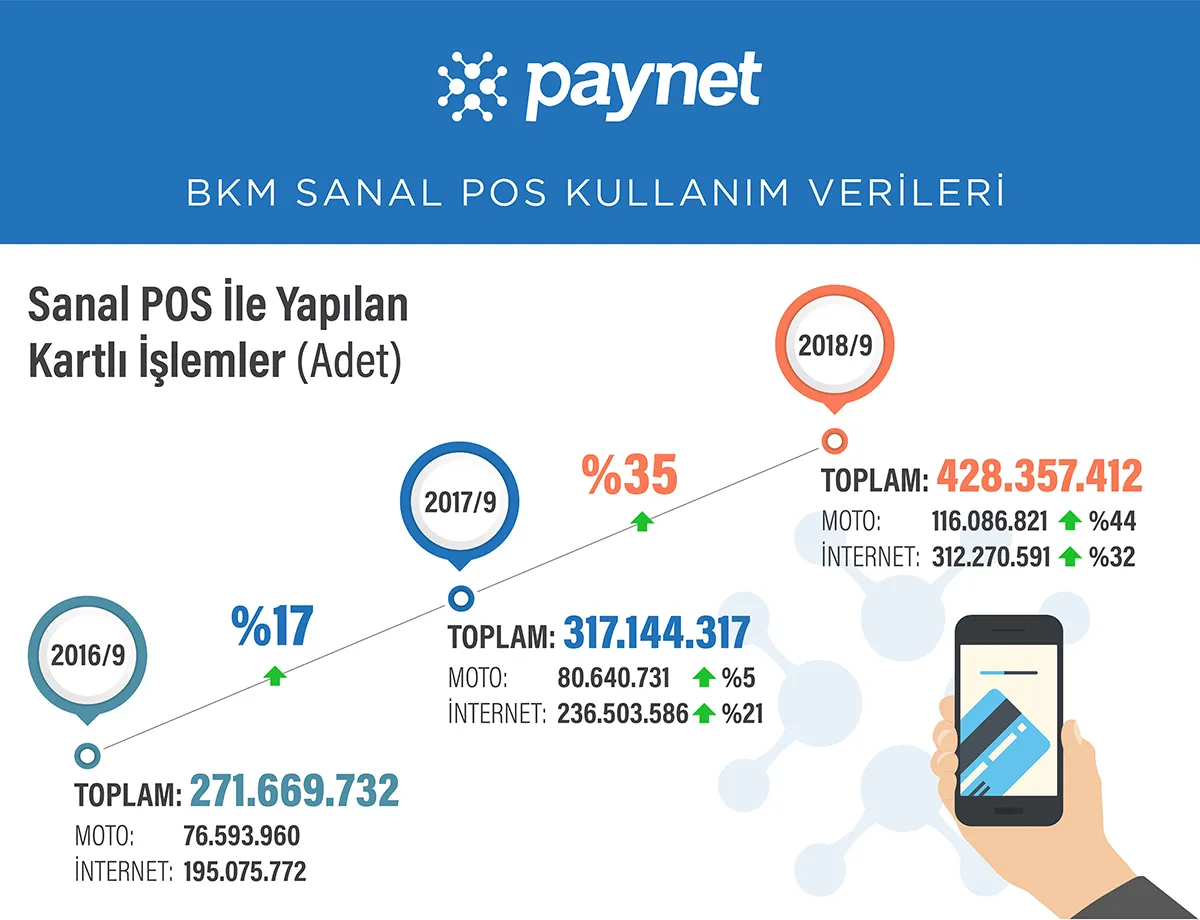 sanal-post-kullanim-verileri